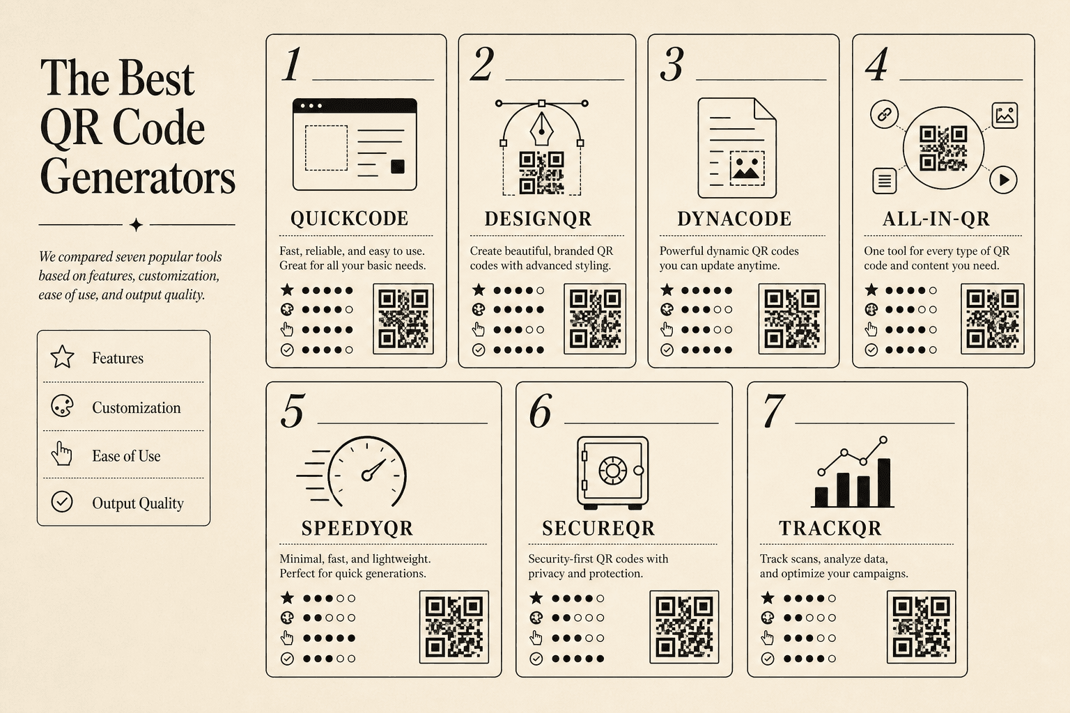 Comparison board of QR code generator tools ranked in a grid